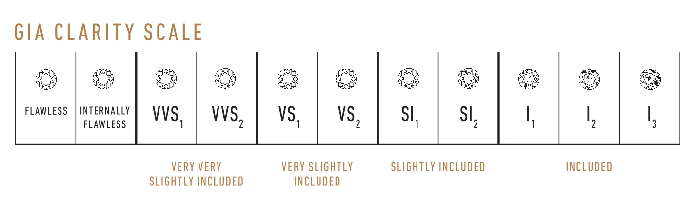 clarity scale