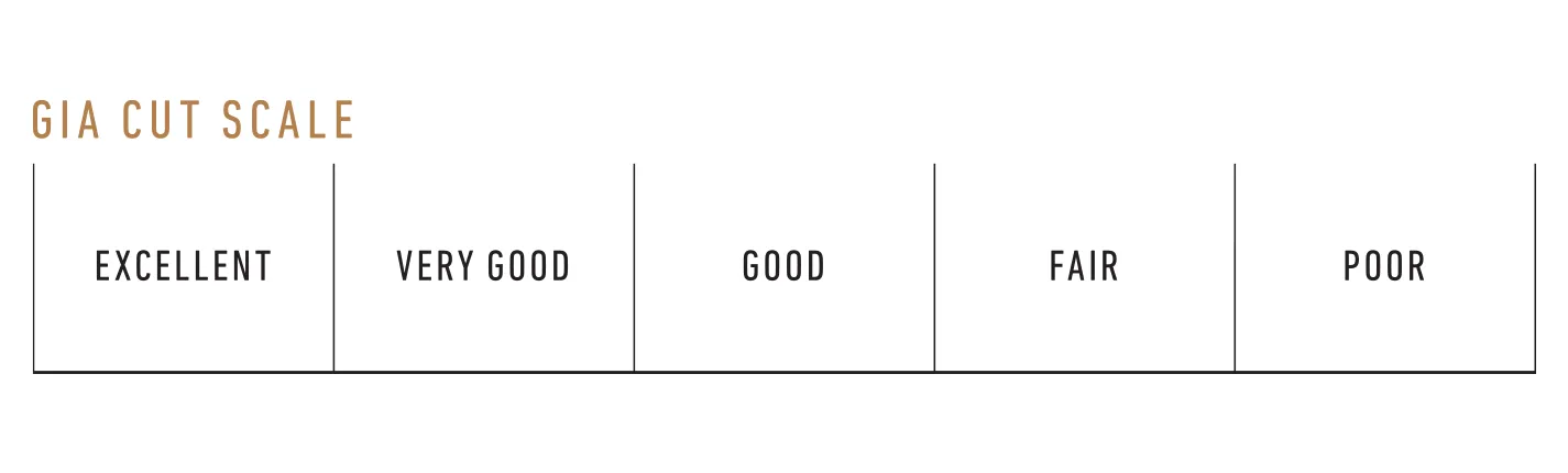 cut scale
